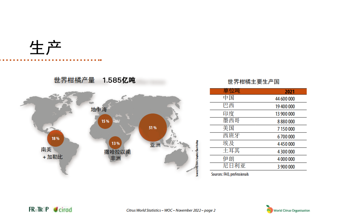 citrus-world-statistics-2022-edition-21-22_011.png