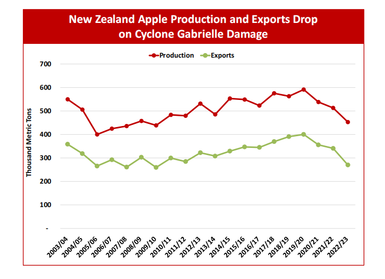 nz_appale.png